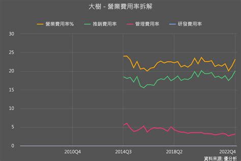 大樹二是什麼|市場胃納量可成長6倍，大樹(6469)長期投資人該注意什麼？